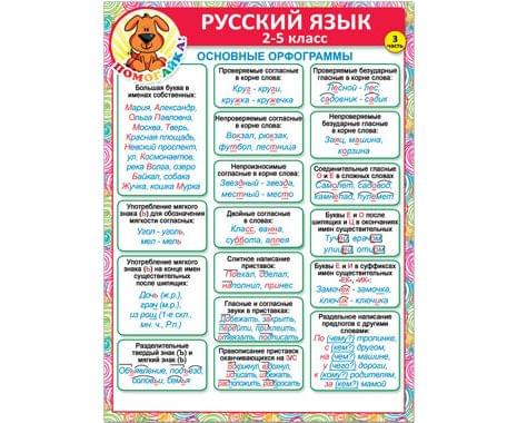 Карточка 5 русский язык. Русский язык шпаргалки для начальной школы. Шпаргалки по русскому языку 2 класс. Карточки шпаргалки по русскому языку. Шпаргалка по русскому начальная школа.