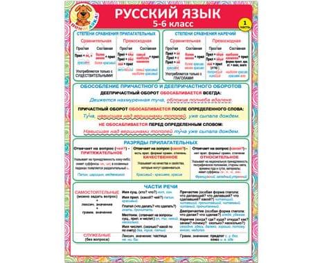 Русский язык 5 каталог. Шпаргалки по русскому языку. Шпаргалки для класса по русскому языку. Шпаргалки по русскому языку 5-6 класс. Карточки шпаргалки по русскому языку.